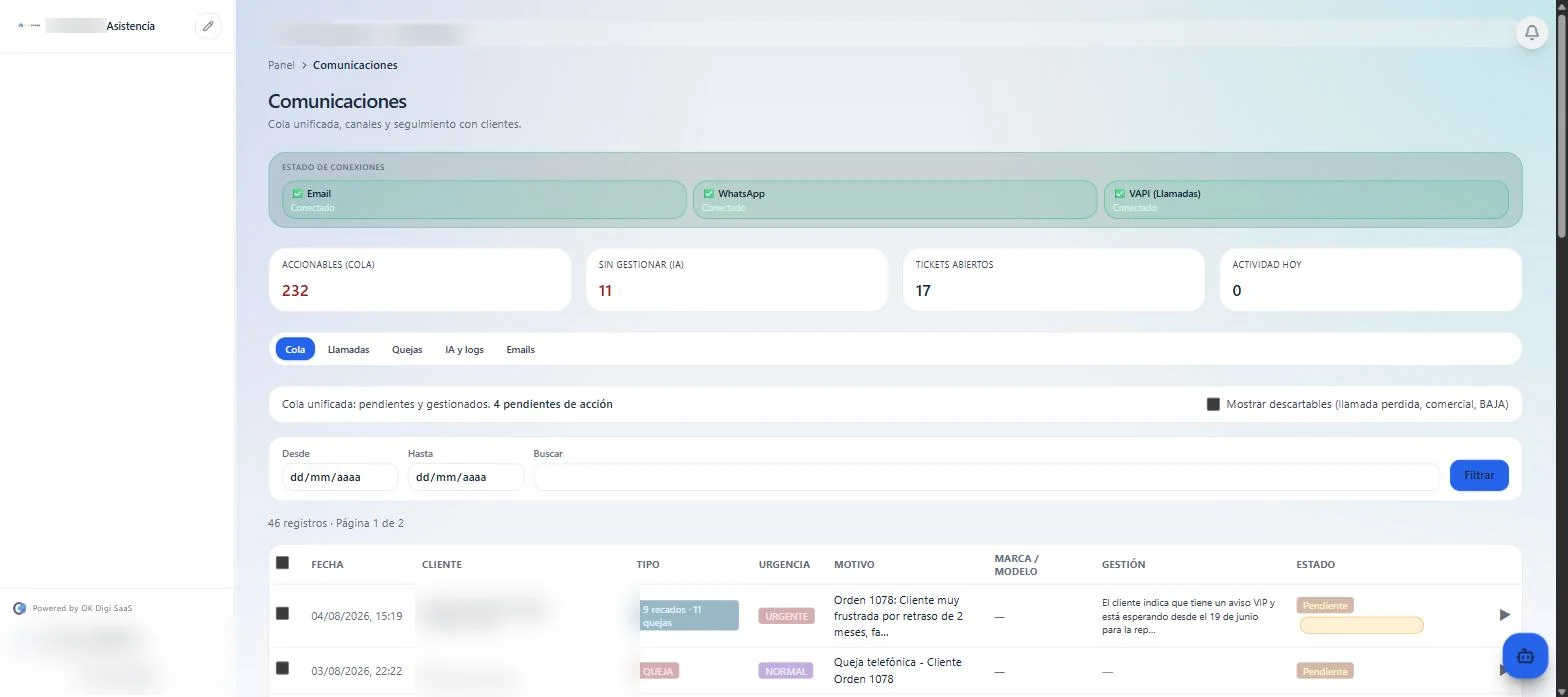 Bandeja unificada de comunicaciones de OK DigiSaaS con email, WhatsApp y llamadas de Luna clasificadas por urgencia y motivo