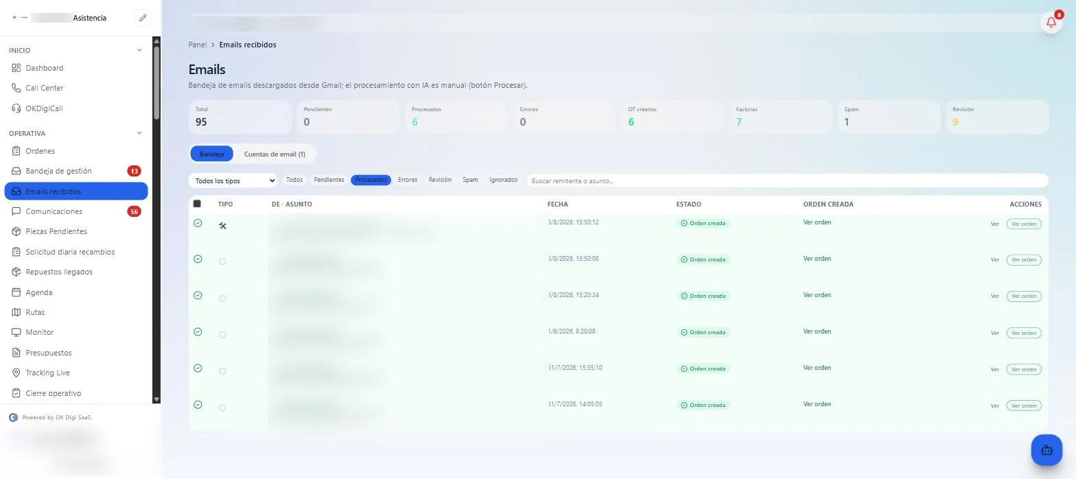 Bandeja de emails del panel de OK DigiSaaS procesados con IA, con la columna de orden de trabajo creada automáticamente